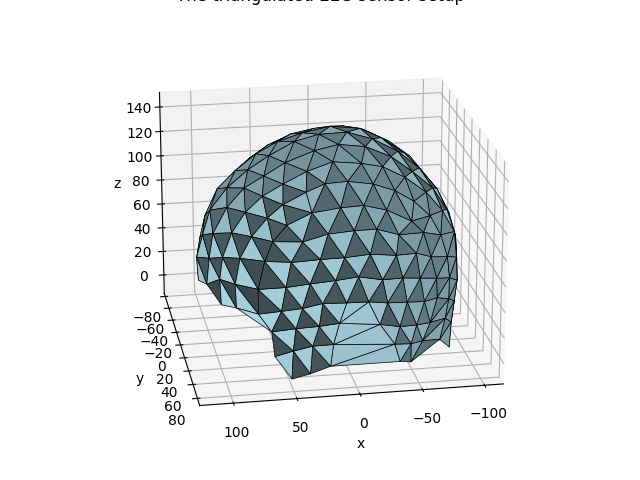 The triangulated EEG sensor setup