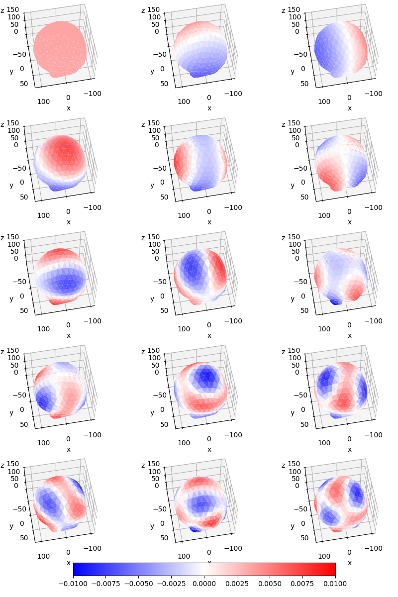 plot 03 sphara analysis eeg