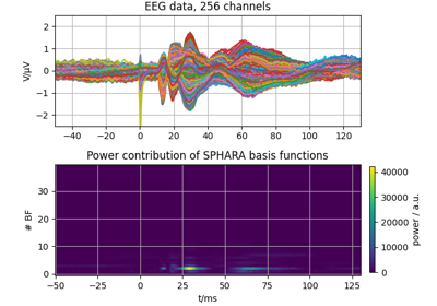 Spatial SPHARA analysis of EEG data