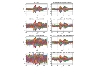 Spatial SPHARA filtering of EEG data