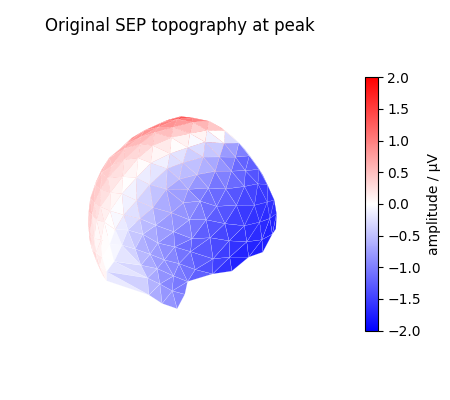 Original SEP topography at peak