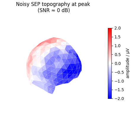 Noisy SEP topography at peak (SNR ≈ 0 dB)