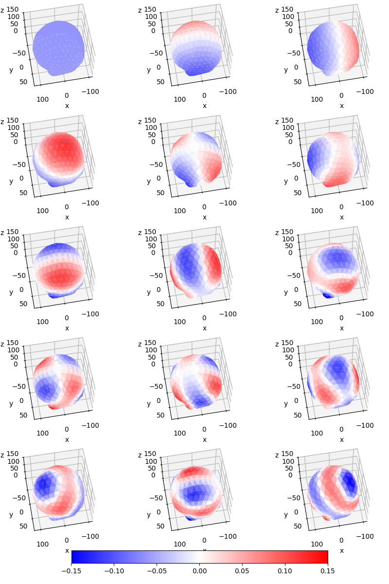 plot 02 sphara basis eeg