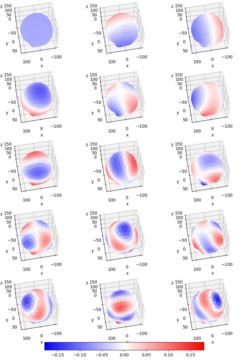 plot 02 sphara basis eeg