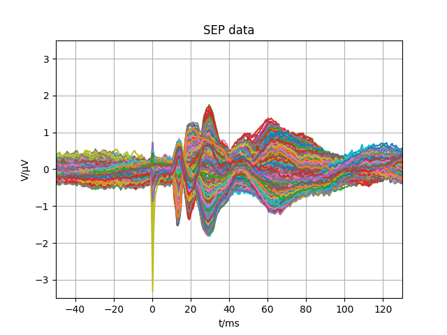 SEP data